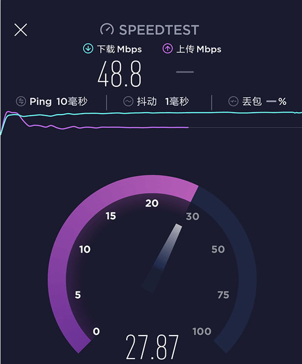 Ookla Speedtest v5.4.12 for Android 直装解锁高级版